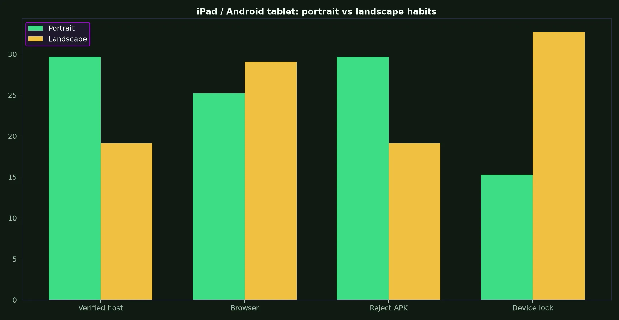 Intensity Casino on iPad / Android tablet evidence chart
