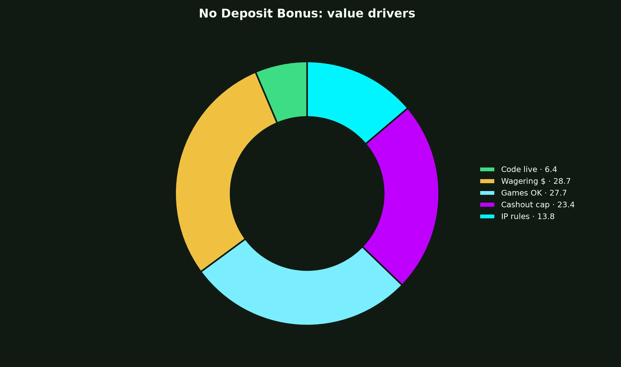 Intensity Casino No Deposit Bonus Guide evidence chart