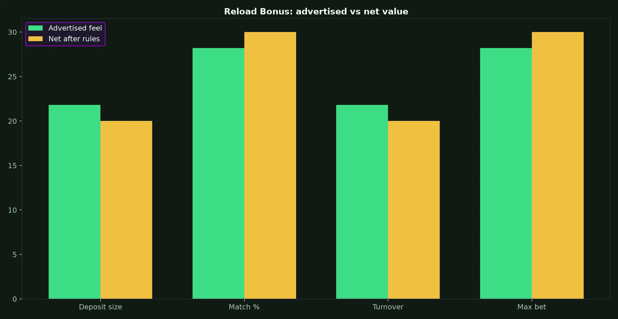 Intensity Casino Reload Bonus Guide evidence chart