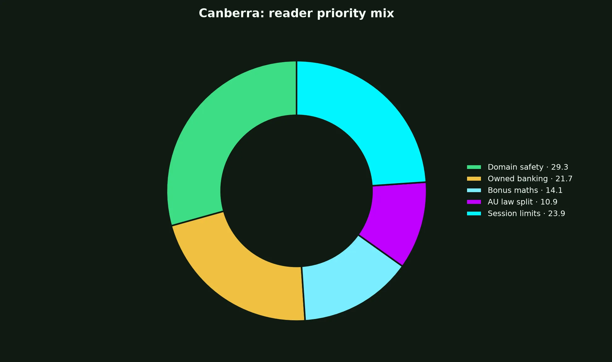 Intensity Casino for Canberra Players evidence chart