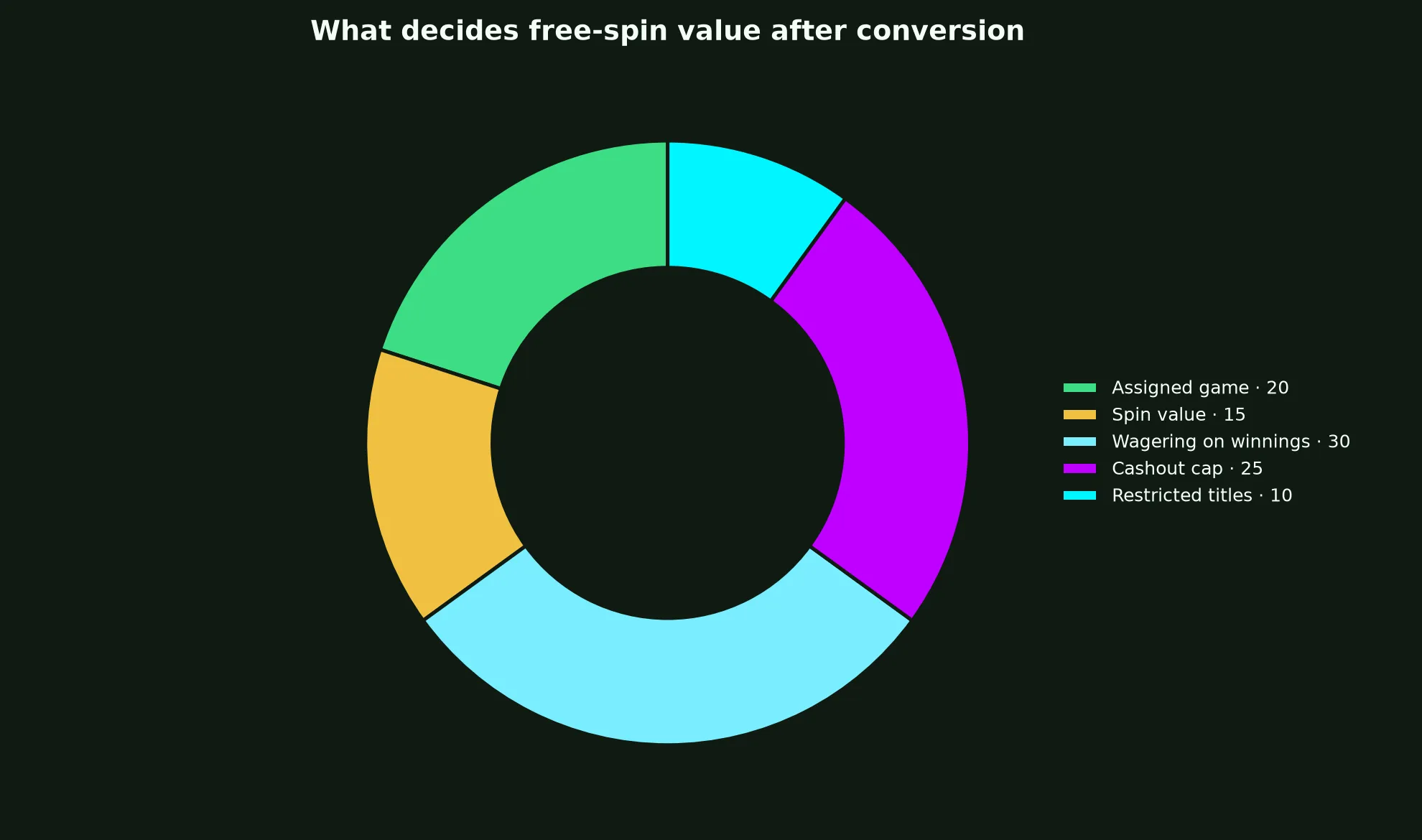 Intensity Casino Free Spins Terms Explained evidence chart