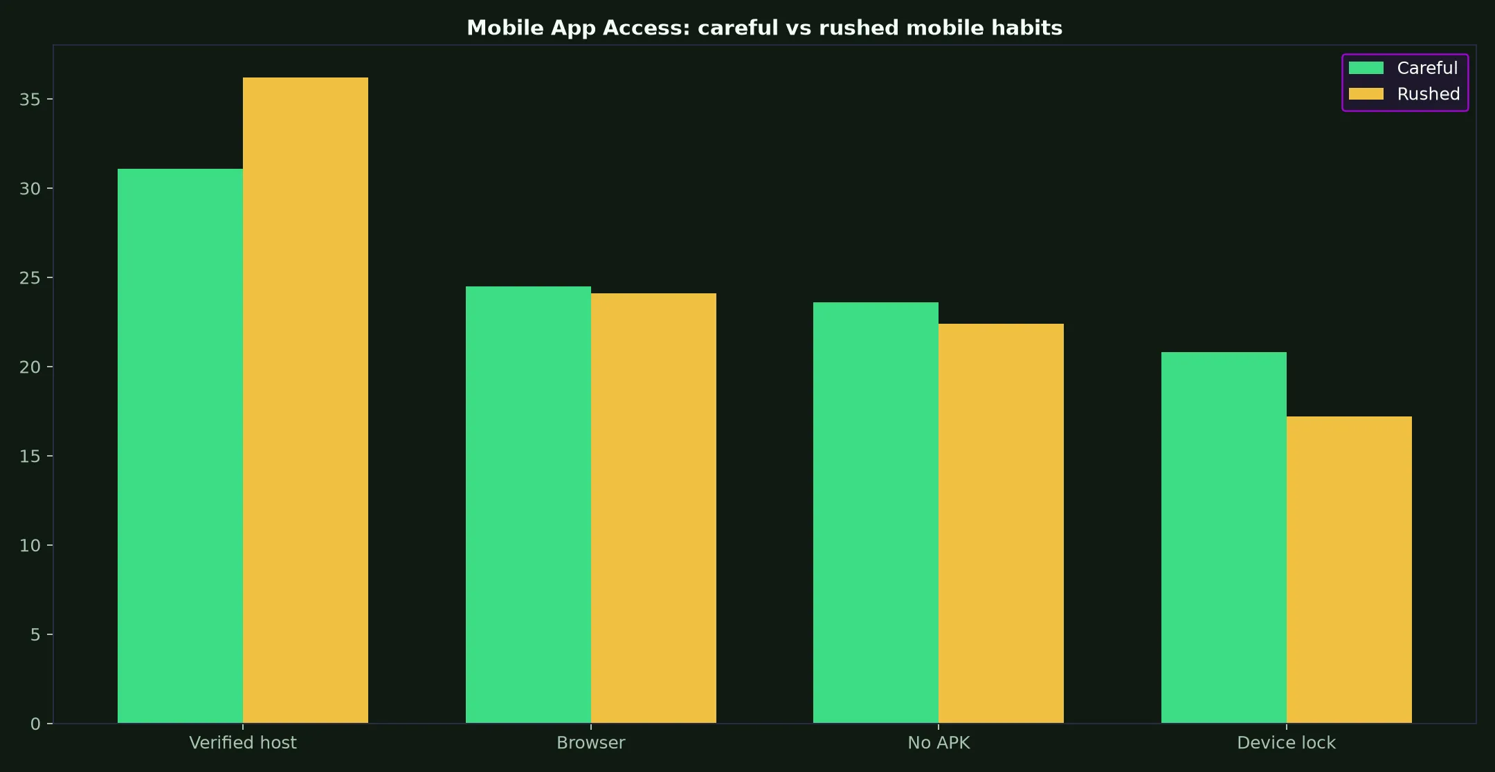 Intensity Casino Mobile App Access evidence chart